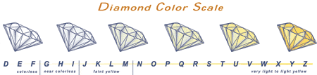สีของเพชร, เพชรน้ำ100, เพชรน้ำ 99, เพชรน้ำ 98, Color diamond, D color, E color, F color 